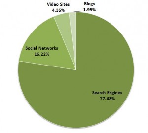 online market research - market categories